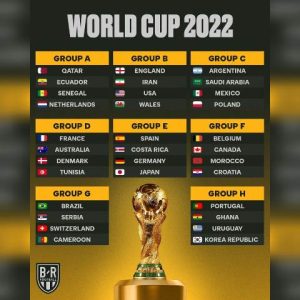 Các đội tuyển tham dự vào vòng loại World Cup 2022 đã chính thức lộ diện